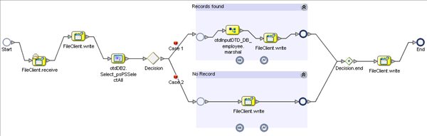 image:Image shows the bpPsSelect Business Process from the Business Process Designer.