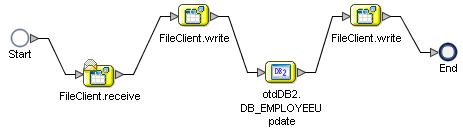 image:Image shows the bpTableSelect Business Process from the Business Process Designer.