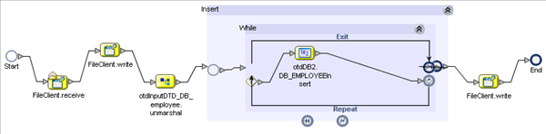 image:Image shows the bpInsert Business Process from the Business Process Designer.