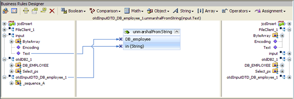 image:Image shows the Java Collaboration Editor displaying the otdInputDTD_DB_Employee_1.unmarshalFromString(input.Text) business rule.