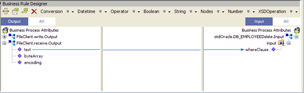 image:Image shows the FileClient.write -> otdOracle.DB_EMPLOYEEDelete rule in the Business Rule Designer.