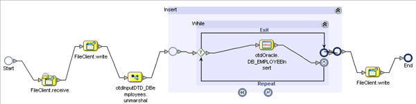 image:Image shows the bpInsert Business Process from the Business Process Designer.