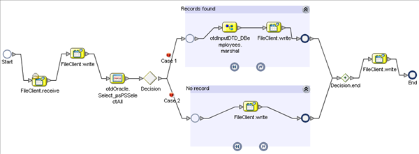 image:Image shows the bpPsSelect Business Process from the Business Process Designer.