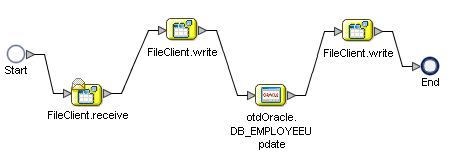 image:Image shows the bpTableSelect Business Process from the Business Process Designer.