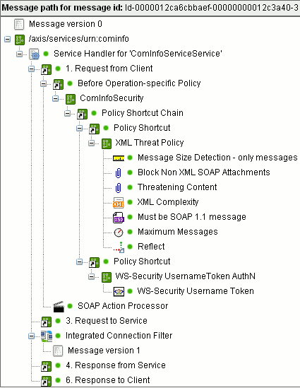 Message Path for Policy Chain