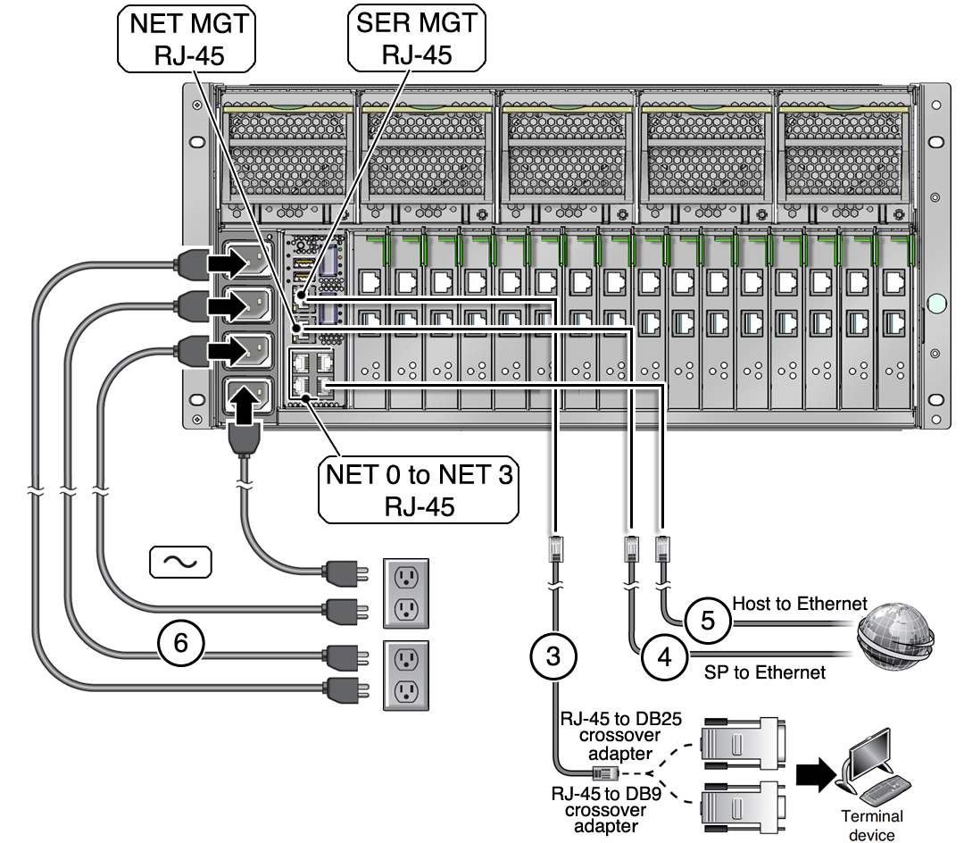 image:Figure shows connectors on rear panel of SPARC T4-4 server.