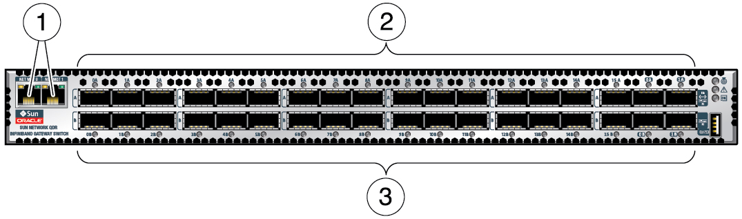image:Figure shows ports on the Sun Datacenter InfiniBand Switch                         36.