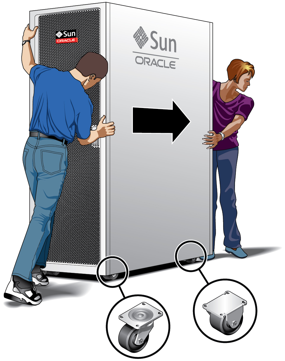 image:Figure shows the proper method for pushing the machine from                                 behind.