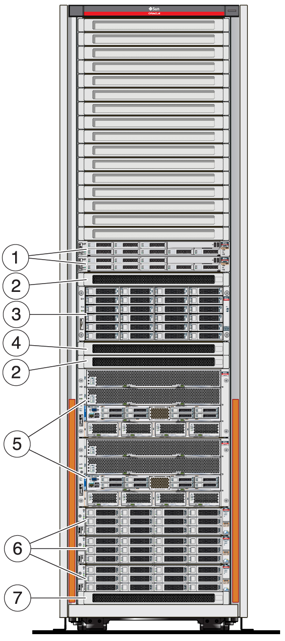 image:Graphic showing the layout for the SPARC SuperCluster T4-4 half                             rack.