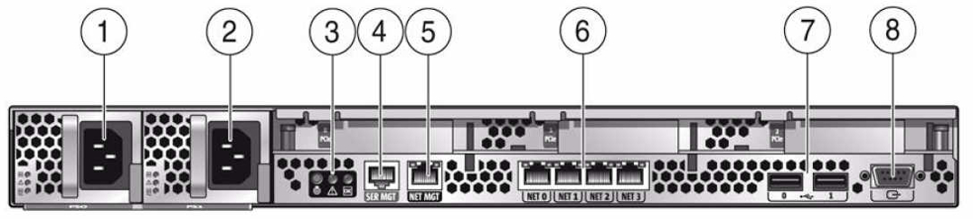 image:A figure showing the rear of the ZFS storage controller.