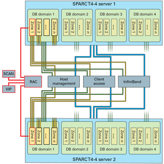 image:Graphic showing the networking setup for clusters.