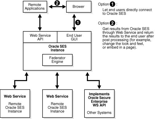 Description of Figure 1-2 follows