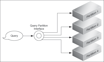 Description of Figure 4-3 follows