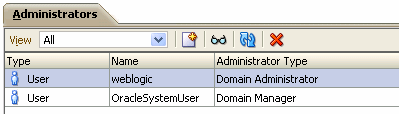 Administrators tab