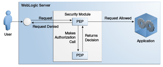 Description of Figure 1-5 follows