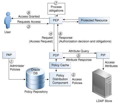 Description of Figure 1-7 follows