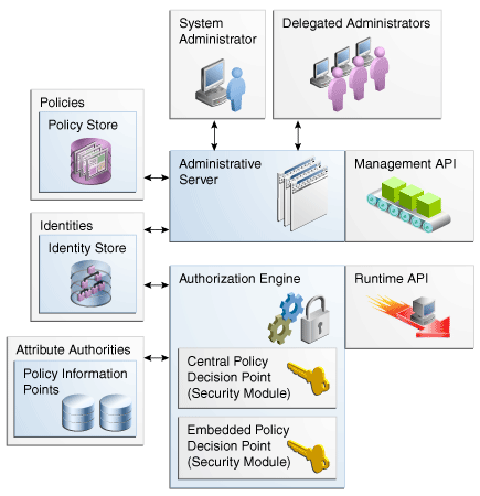 Description of Figure 1-1 follows