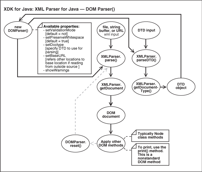 Java parser