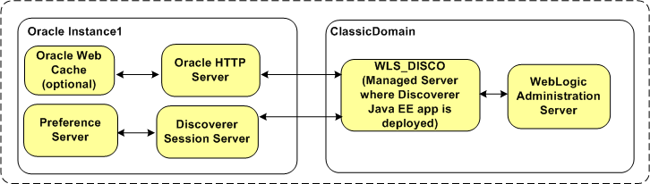 Description of Figure 6-1 follows