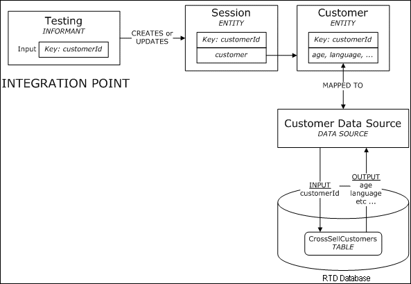 Description of Figure 2-3 follows