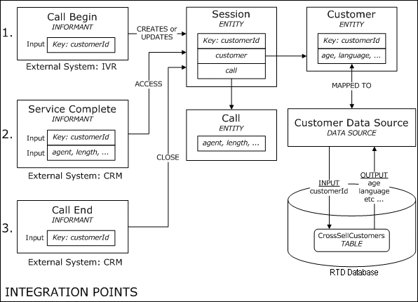 Description of Figure 2-6 follows