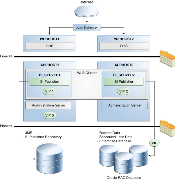 Схема в oracle