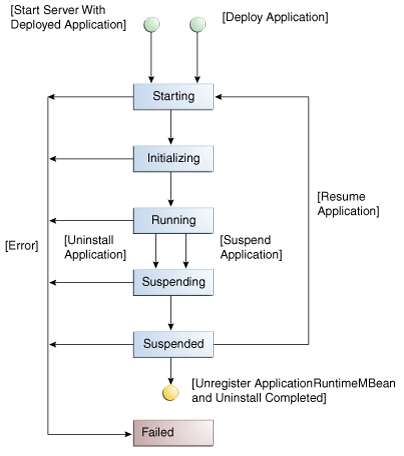 Description of Figure 1-2 follows