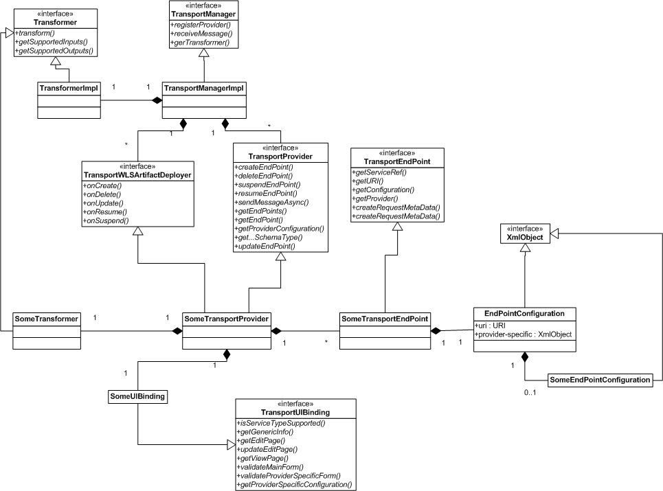 Description of Figure 39-2 follows