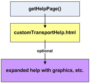 Description of Figure 40-9 follows