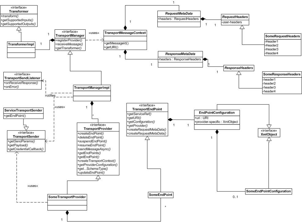 Description of Figure 39-4 follows