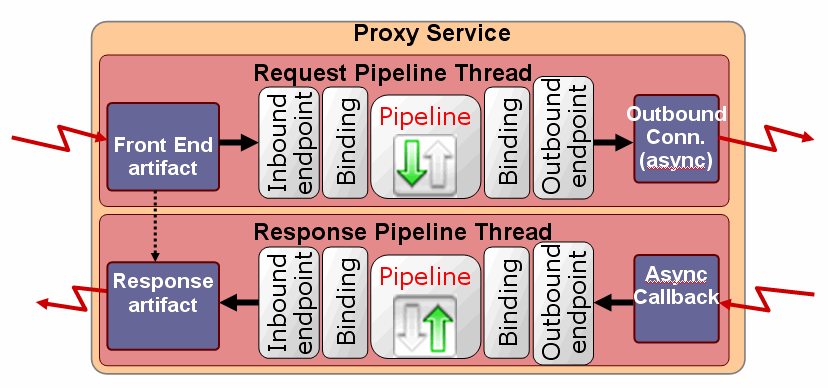 Description of Figure 39-5 follows