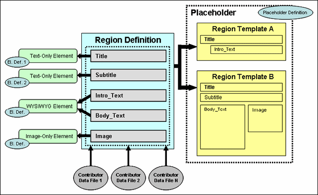 Description of Figure 3-5 follows