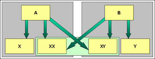 Surrounding text describes Figure 12-3 .
