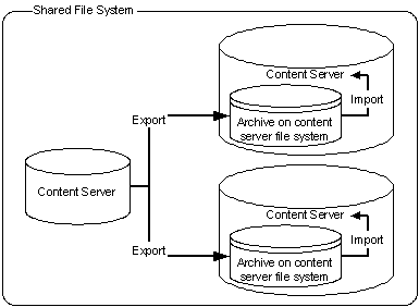 Description of exp_imp12.gif follows