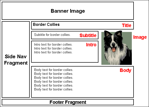 Description of Figure 2-7 follows