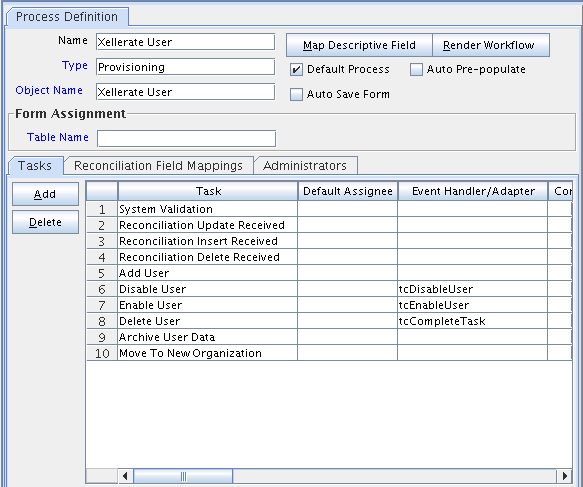 Task tab of the Process Definition Form