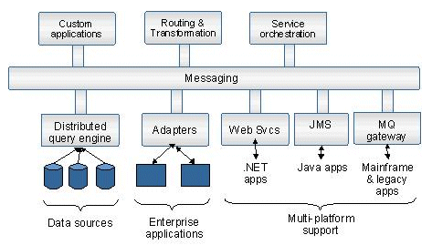 Description of Figure 1-4 follows