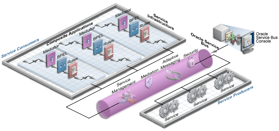 Description of Figure 1-6 follows