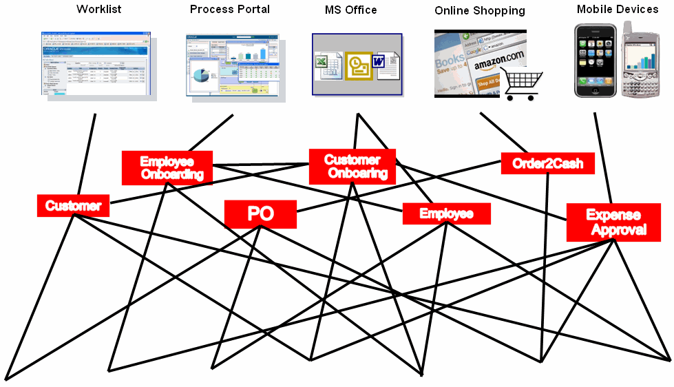 Description of Figure 1-2 follows