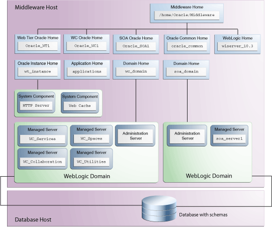 Description of Figure 2-1 follows