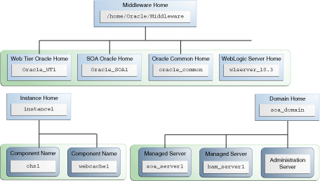 Description of Figure 2-7 follows