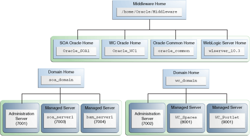 Description of Figure 2-5 follows