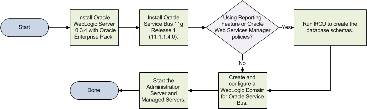 Description of Figure 1-1 follows