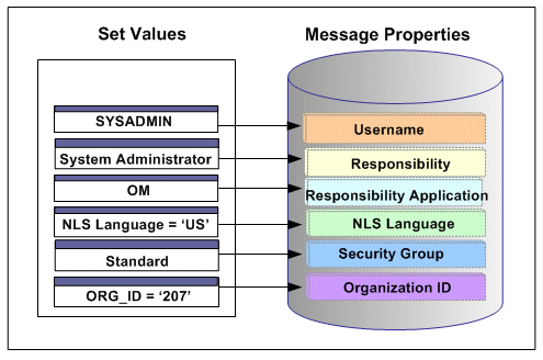 the picture is described in the document text