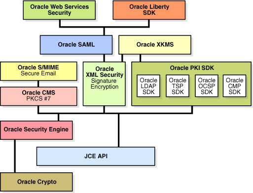 Surrounding text describes Figure 1-2 .