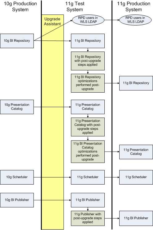 Surrounding text describes Figure 1-2 .