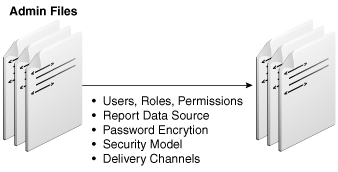 Description of Figure 1-5 follows