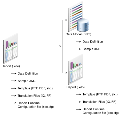 Description of Figure 1-4 follows