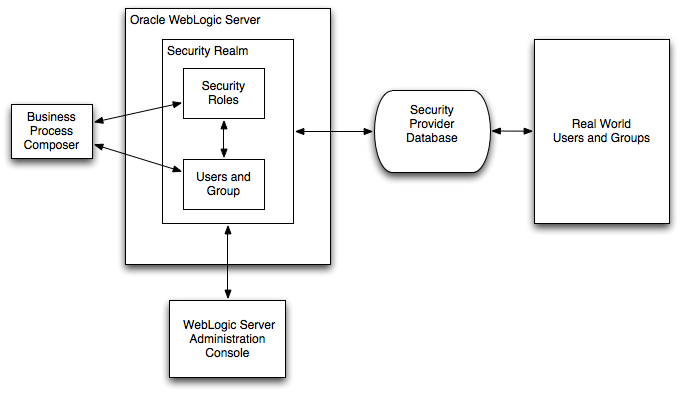 Description of Figure 10-1 follows