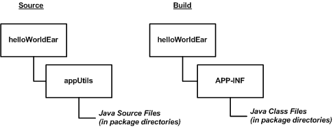 Surrounding text describes Figure 3-7 .